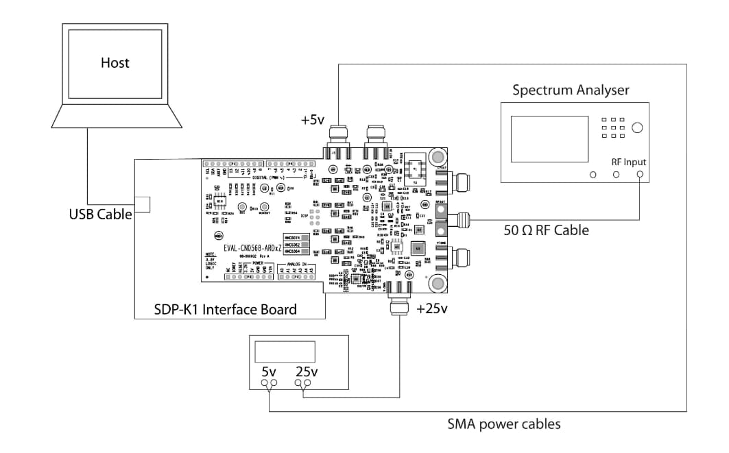 Analog Devices Inc. EVALCN0568ARDxZ Referenzdesigns